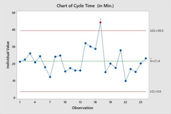 Will Six Sigma Be Relevant For The Future